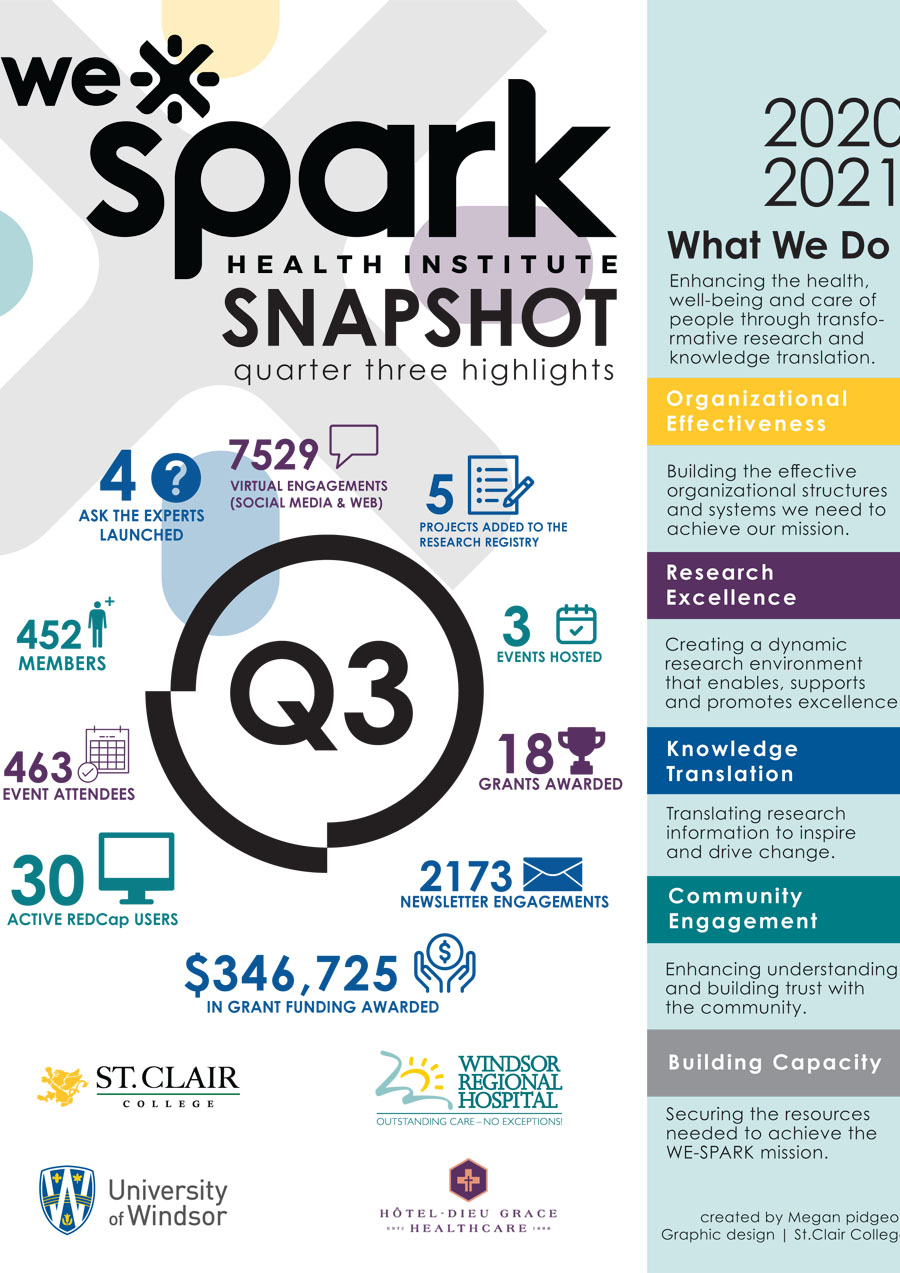 Q3 2020-2021 Impact Snapshot